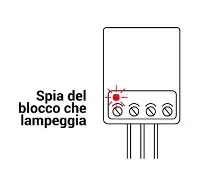 Errore F28 a Milano — cause e soluzioni