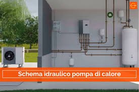 Installazione pompe acqua a Milano